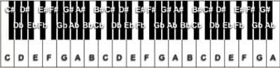 Clavier à 19 notes par octav