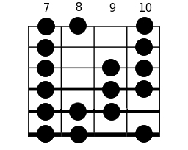 le Locrien sixte diminuée à la guitare