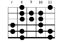 le Purva Melakarta n°31 à la guitare