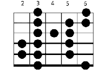 le Mixolydien seconde augmentée à la guitare