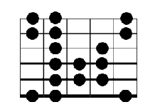 l'éolien quarte diminuée septième diminuée à la guitare