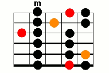 gamme à la guitare: mode éolien