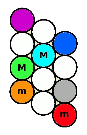 Gamme mineure Mélodique à l'accordéon