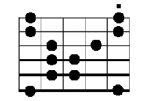 gamme à la guitare: mode Akebono