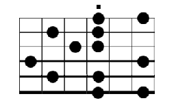 gamme à la guitare: mode éolien/Dorien sans sixte ni septième