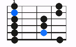 Illustration montant le mode pentatonique Kio à la guitare