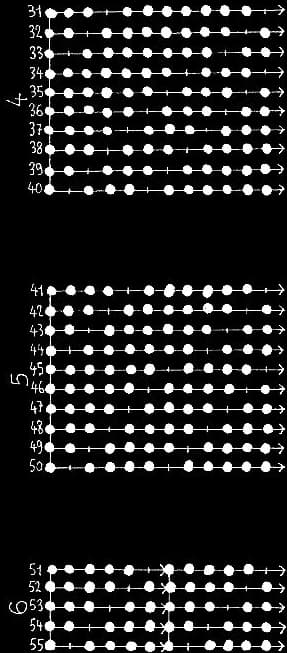 les 55 modes à 10 degrés