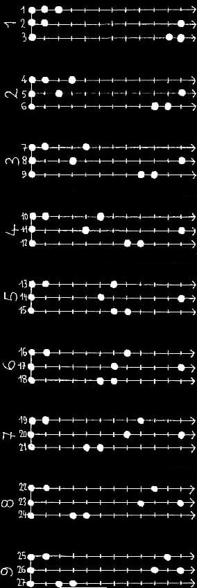 les 55 modes à 3 degrés