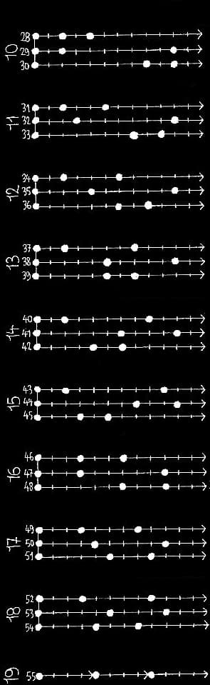 les 55 modes à 3 degrés