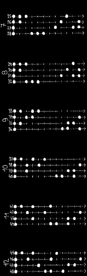 les 165 modes à 4 degrés