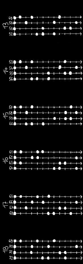 les 165 modes à 4 degrés