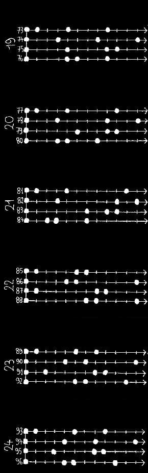 les 165 modes à 4 degrés