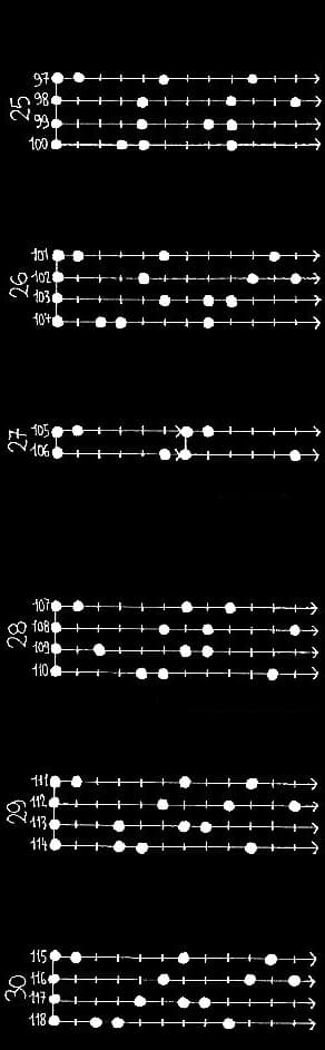 les 165 modes à 4 degrés