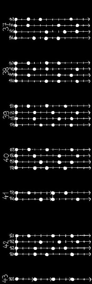 les 165 modes à 4 degrés