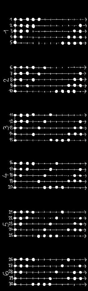 les 330 modes pentatoniques