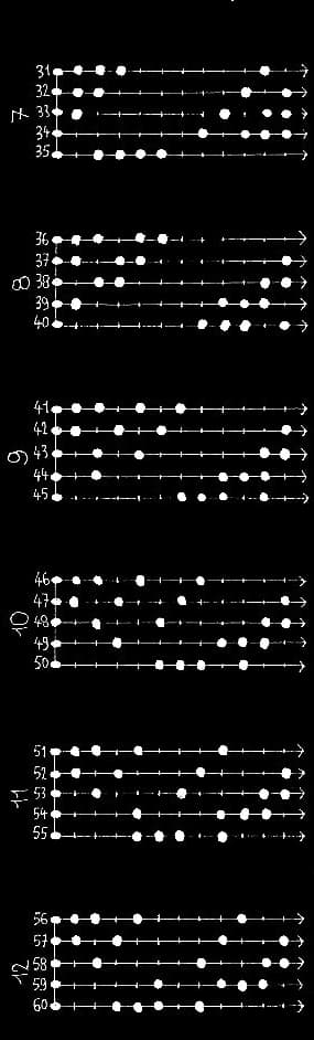 les 330 modes pentatoniques