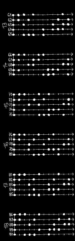 les 330 modes pentatoniques