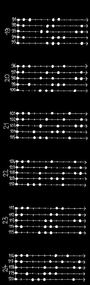 les 330 modes pentatoniques