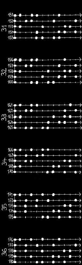 les 330 modes pentatoniques