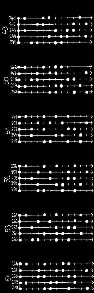 les 330 modes pentatoniques