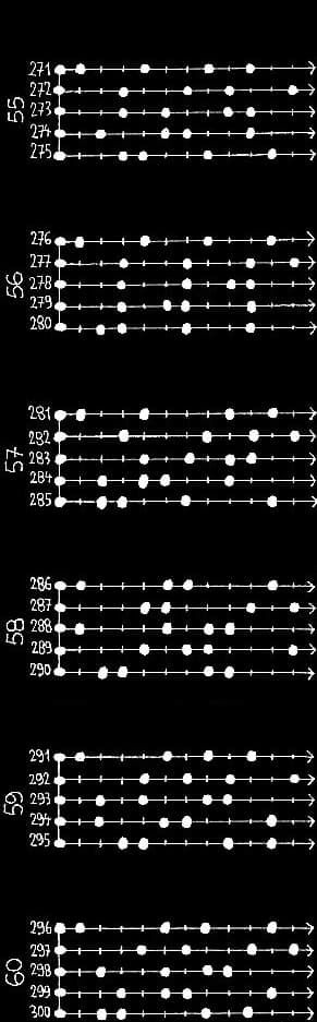 les 330 modes pentatoniques