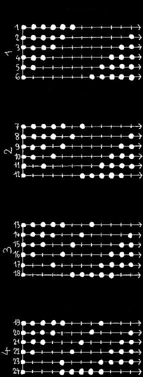 les 462 modes à 6 degrés