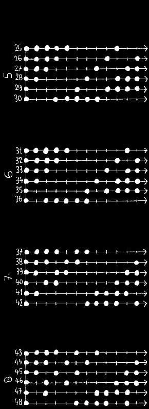 les 462 modes à 6 degrés