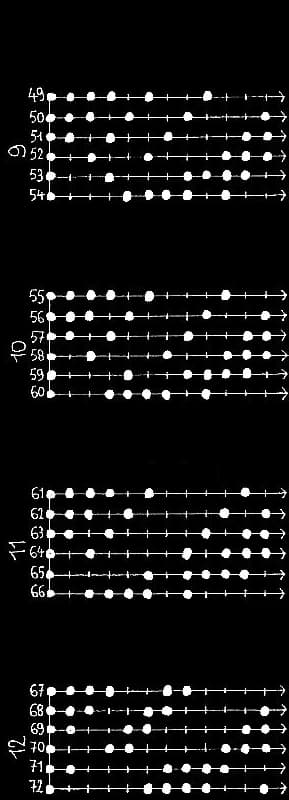 les 462 modes à 6 degrés