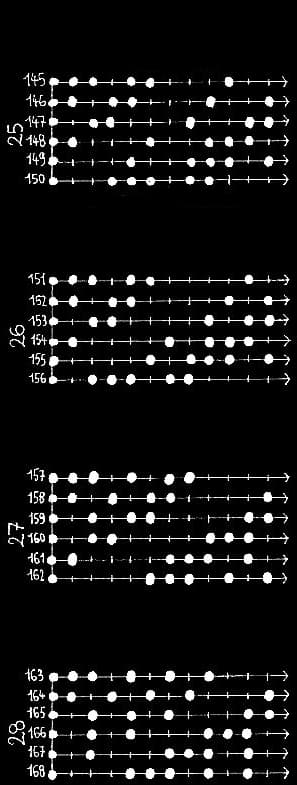 les 462 modes à 6 degrés