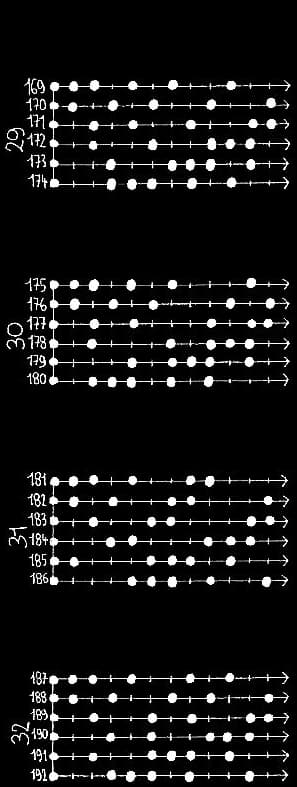 les 462 modes à 6 degrés