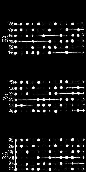 les 462 modes à 6 degrés