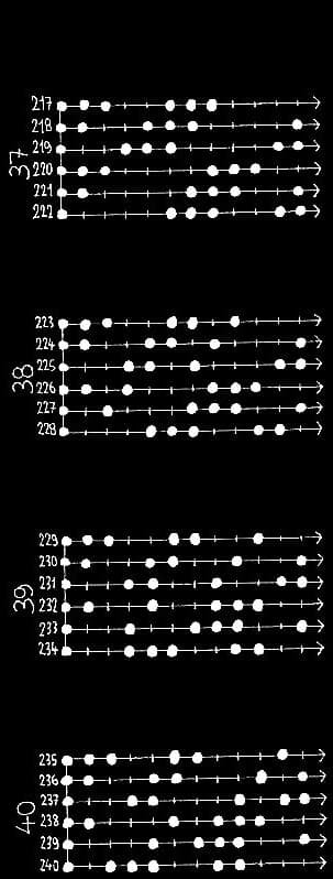 les 462 modes à 6 degrés