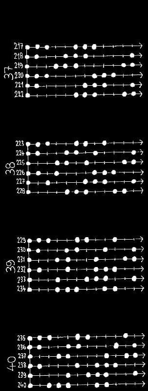 les 462 modes à 6 degrés