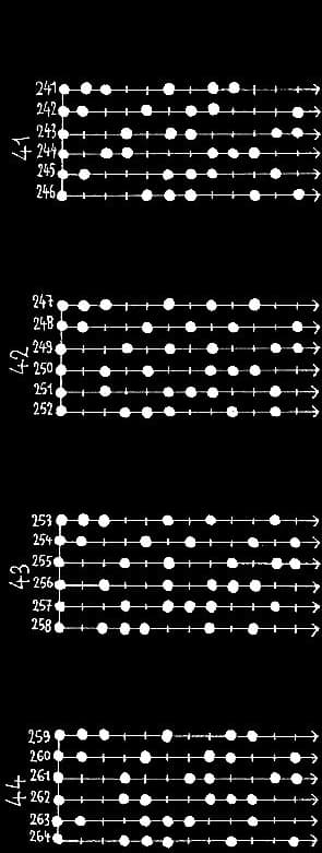 les 462 modes à 6 degrés