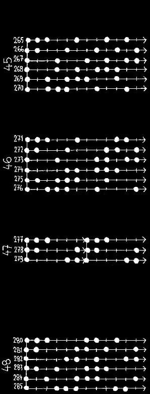 les 462 modes à 6 degrés