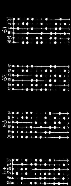 les 462 modes à 6 degrés