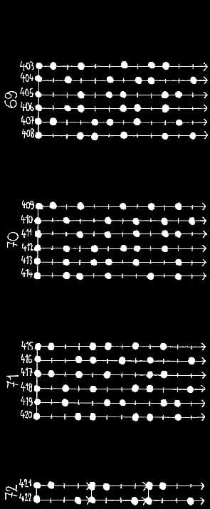 les 462 modes à 6 degrés