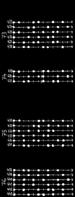 les 462 modes à 6 degrés