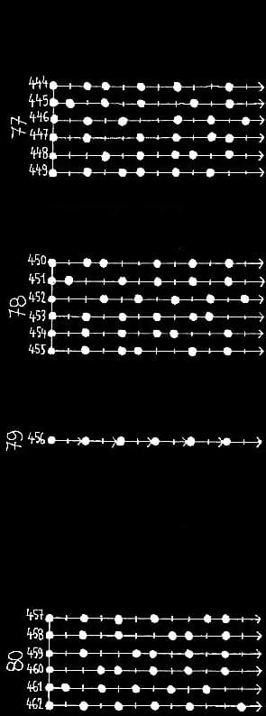 les 462 modes à 6 degrés