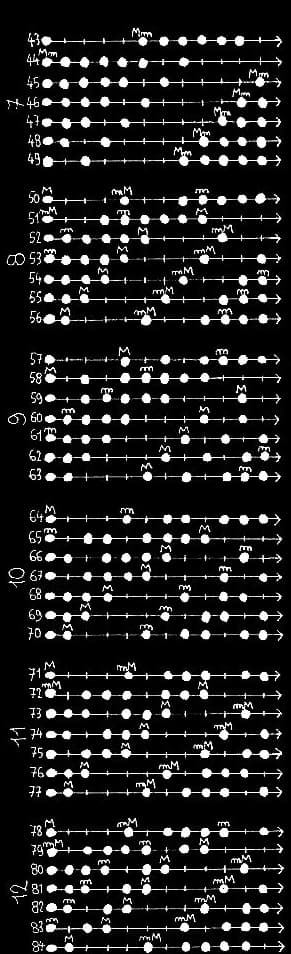 les 462 modes à 7 degrés