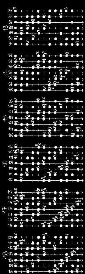 les 462 modes à 7 degrés