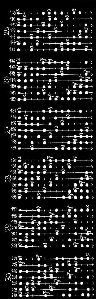 les 462 modes à 7 degrés