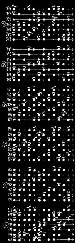 les 462 modes à 7 degrés