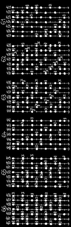 les 462 modes à 7 degrés