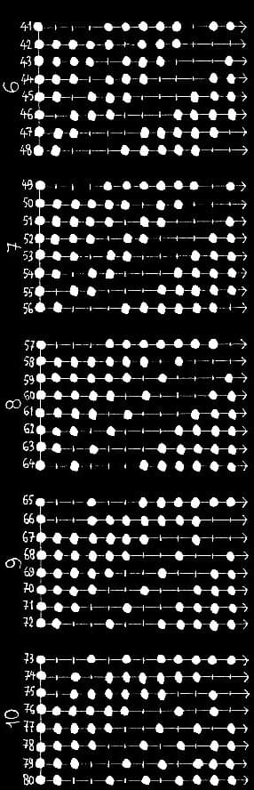 les 330 modes à 8 degrés