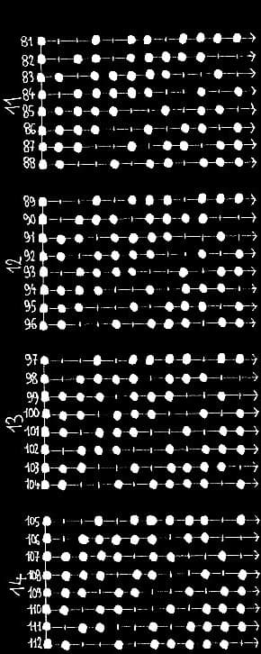 les 330 modes à 8 degrés