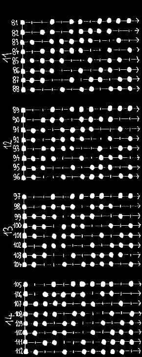 les 330 modes à 8 degrés