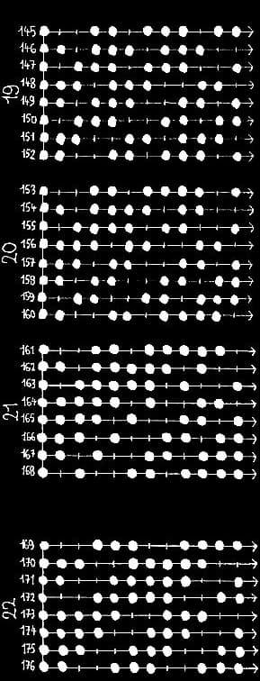 les 330 modes à 8 degrés