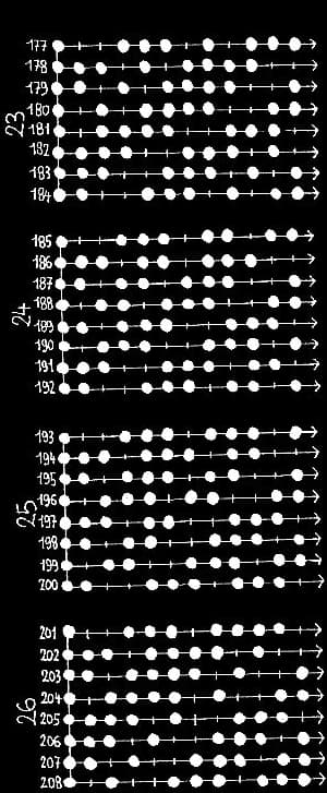 les 330 modes à 8 degrés