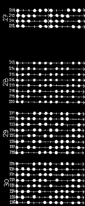 les 330 modes à 8 degrés